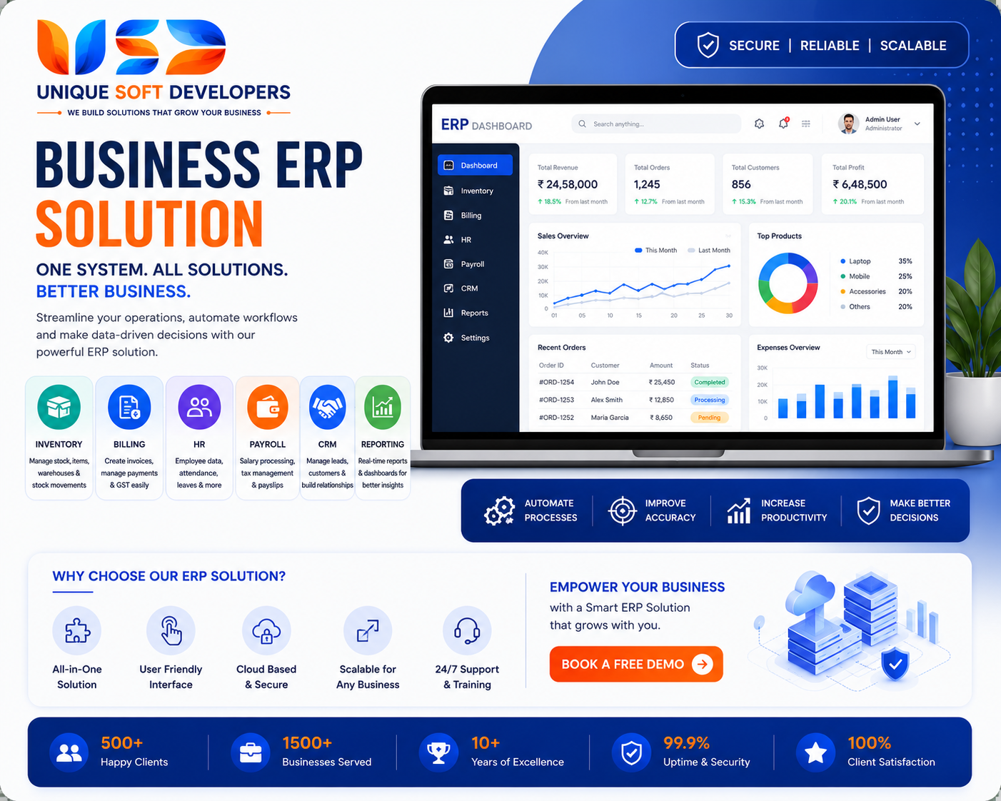 Business ERP Solution