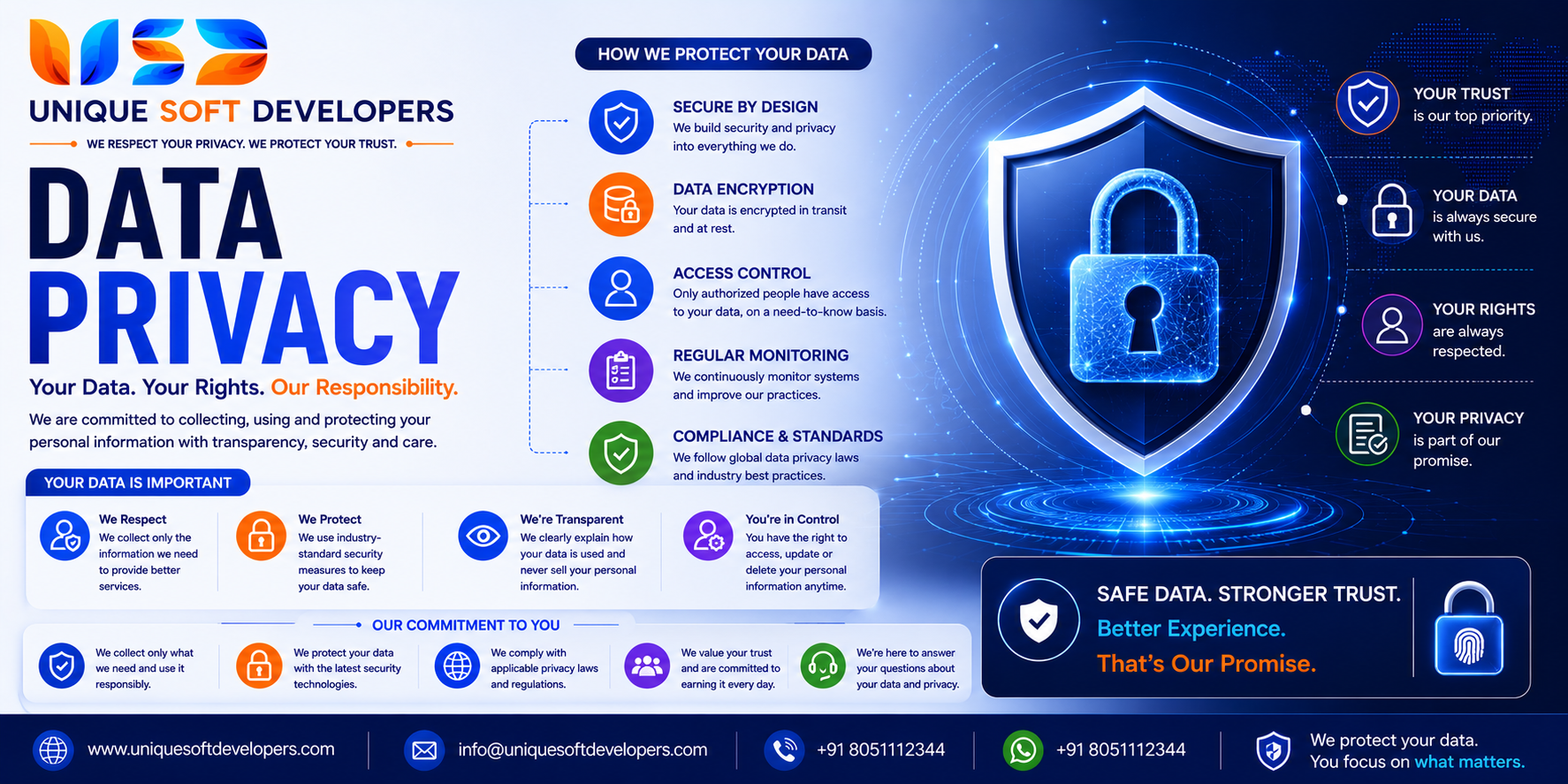 Data Privacy