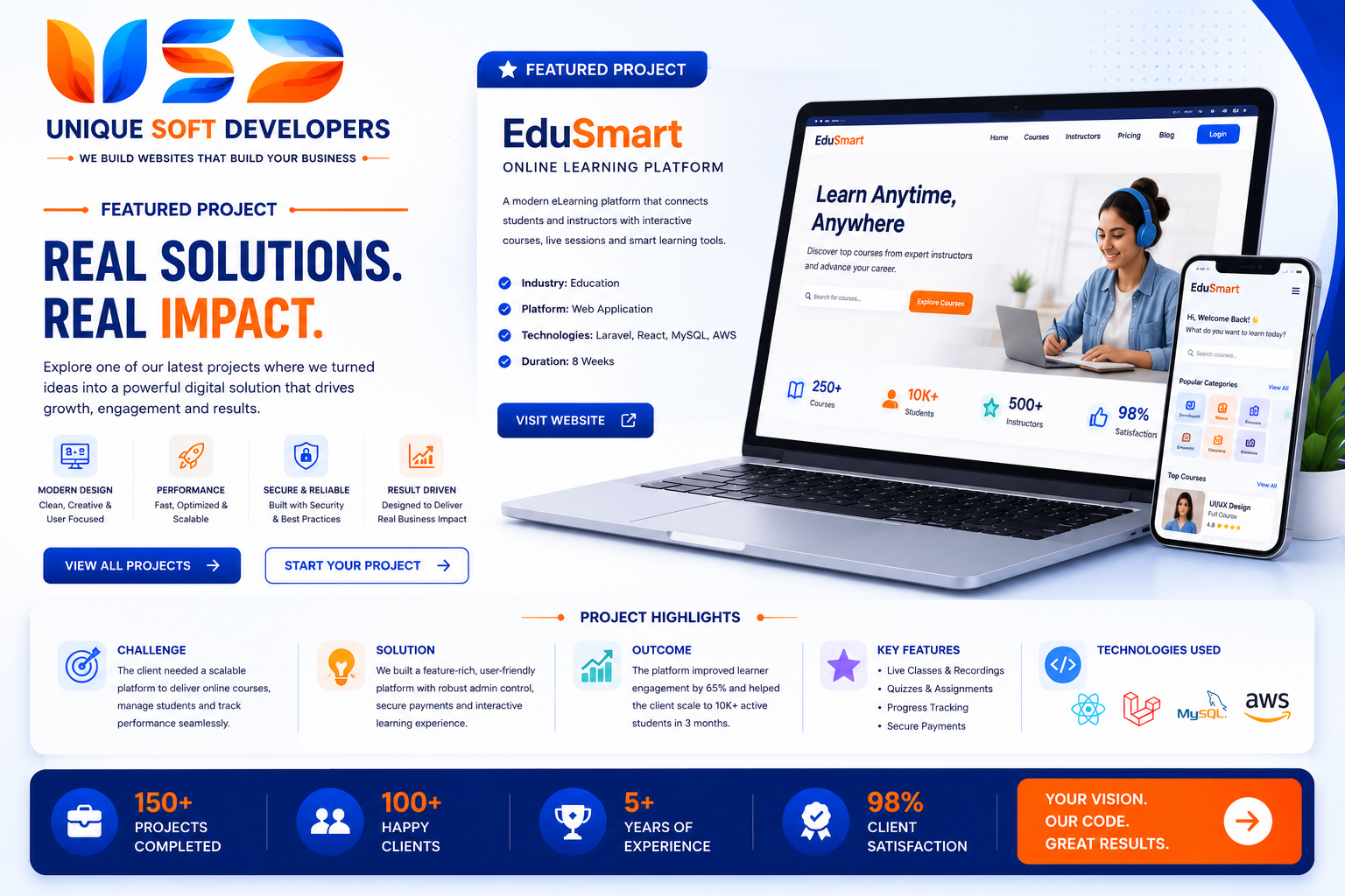 Business ERP and CRM Platform