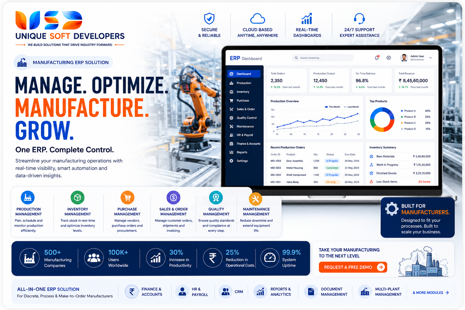 Manufacturing ERP
